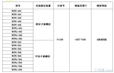 天康导线式铠装热电阻