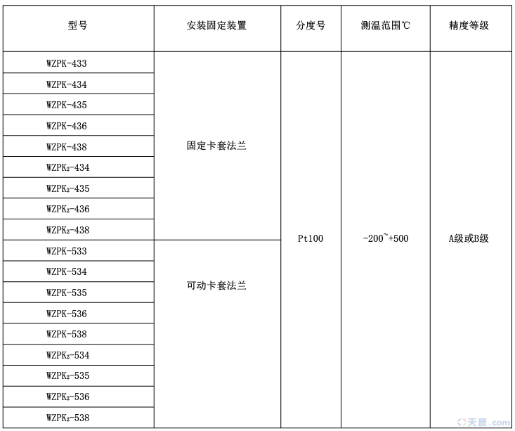 WZ系列铠装热电阻