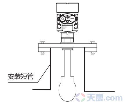水滴天线雷达物位计安装图