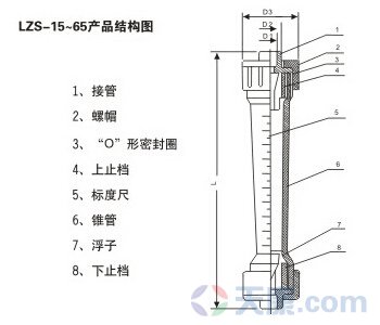 螺纹式塑料管转子流量计产品结构图