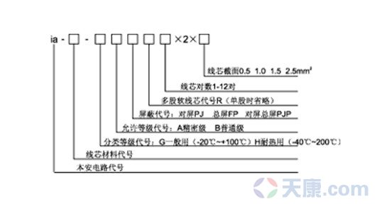 本安型补偿导线